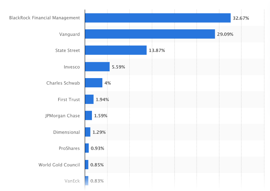US brokerage market share