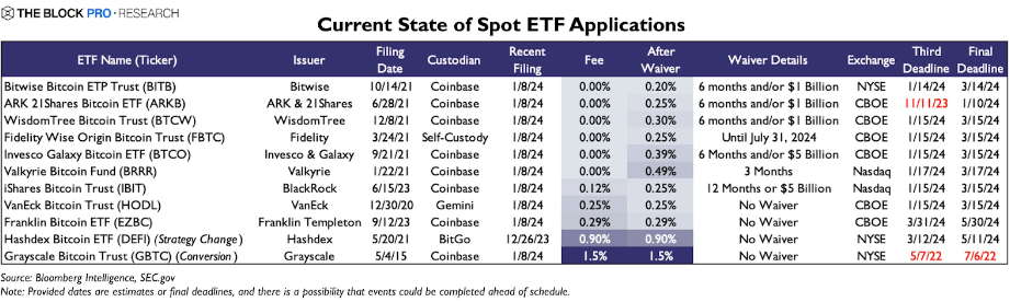 Volume leaders by ETF