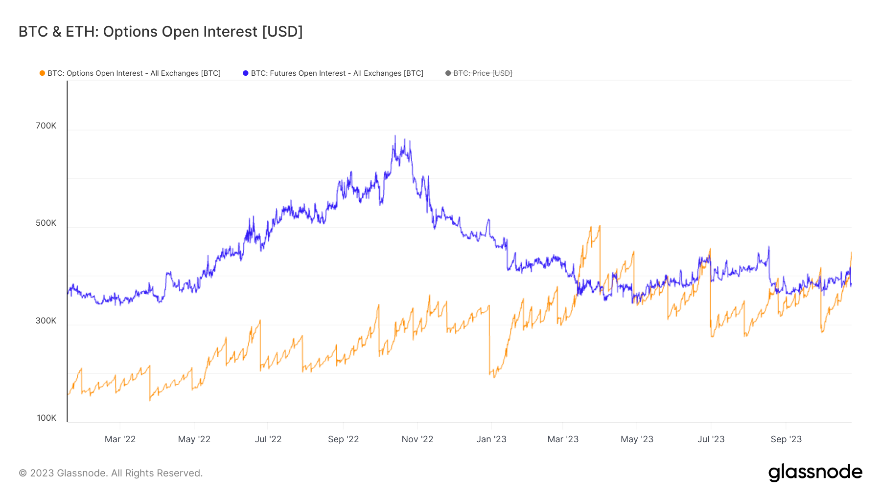 Options positioning and market maker dynamics
