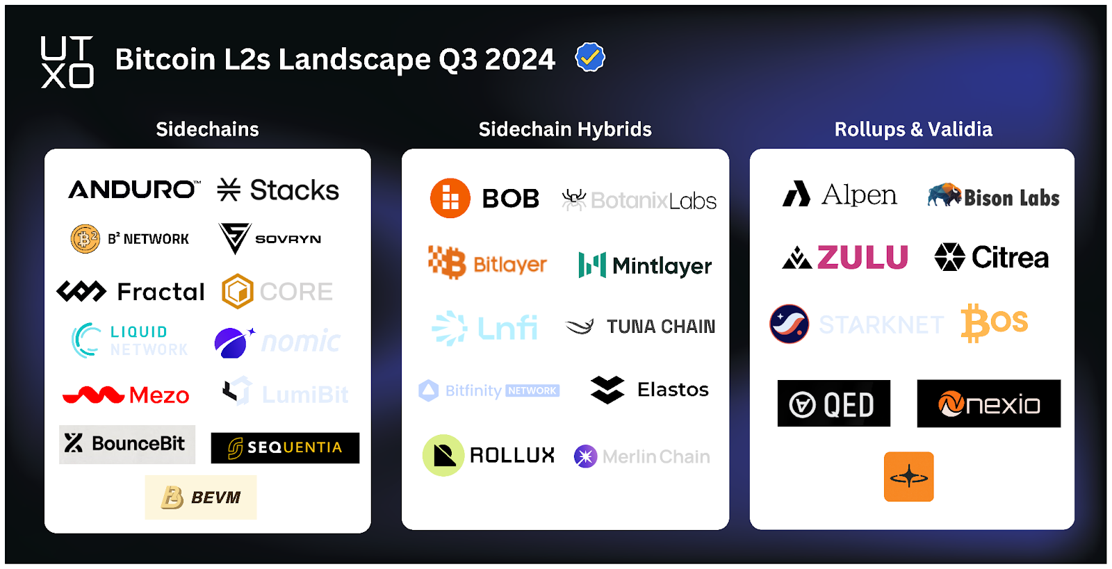 L2Beat: Top ETH rollups by TVL