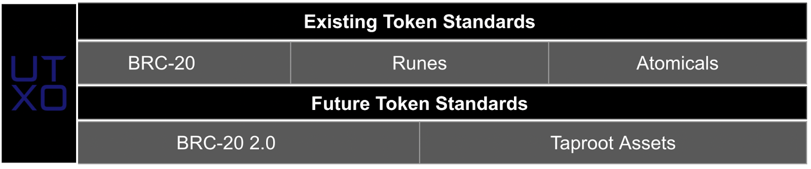 Bitcoin infrastructure landscape