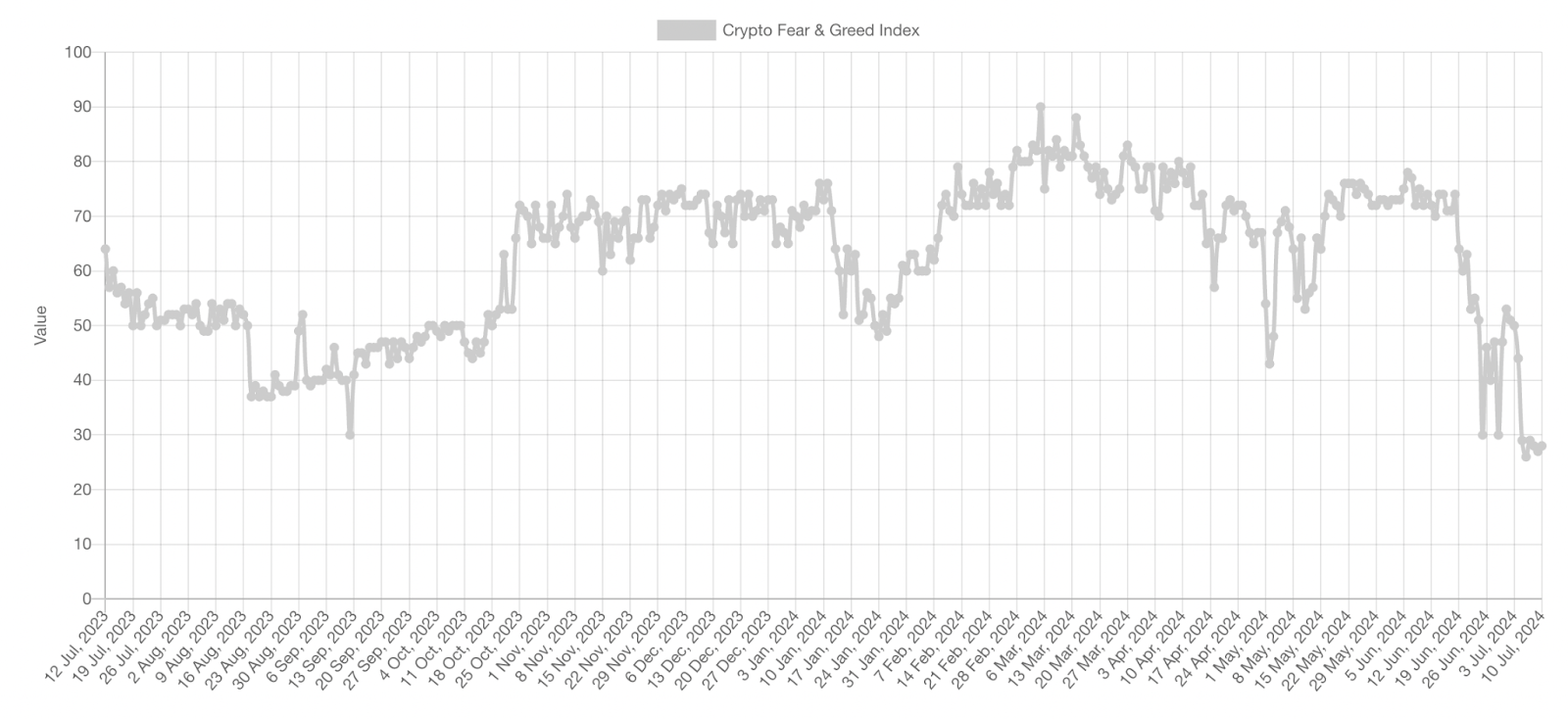 Runes vs other transaction fees on Bitcoin