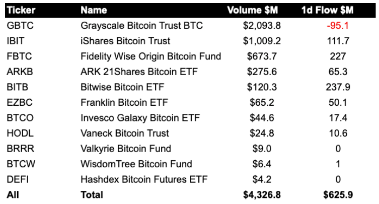 Bitcoin Spot ETFs Go Live