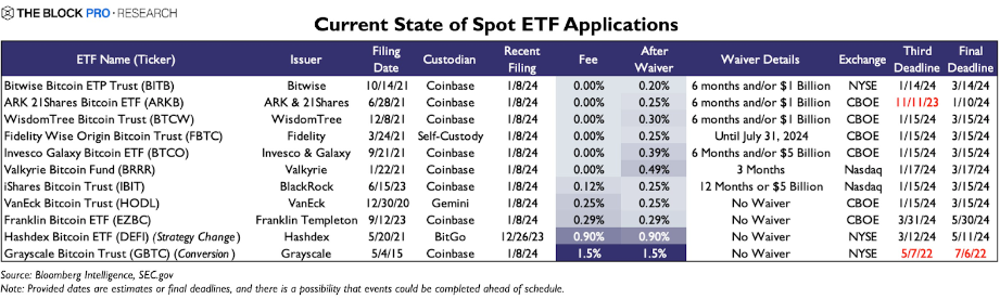 Bitcoin Spot ETFs Go Live