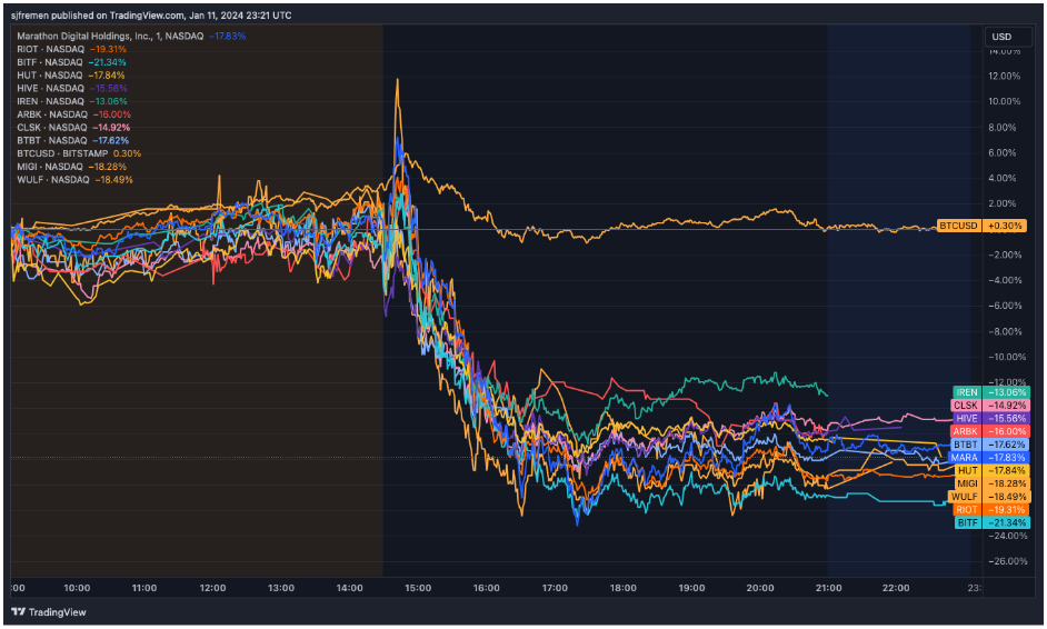 Bitcoin Spot ETFs Go Live